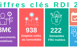 Nos chiffres clefs de 2020!