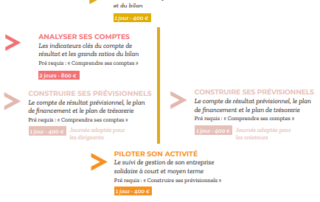 Parcours de formation pour les dirigeants et créateurs solidaires