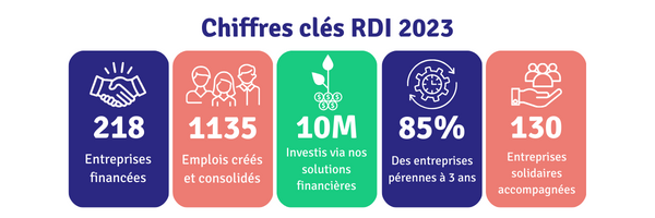 RDI - Les chiffres clés de l'année 2023